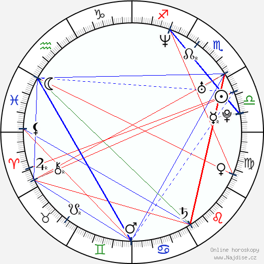 Ria Kataja wikipedie wiki 2023, 2024 horoskop