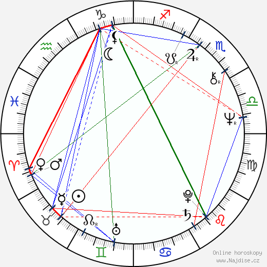 Ric de Azevedo wikipedie wiki 2023, 2024 horoskop