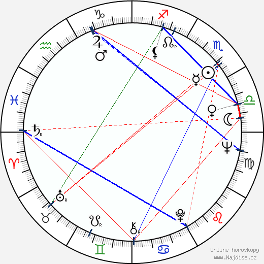 Ricardo Alventosa wikipedie wiki 2023, 2024 horoskop