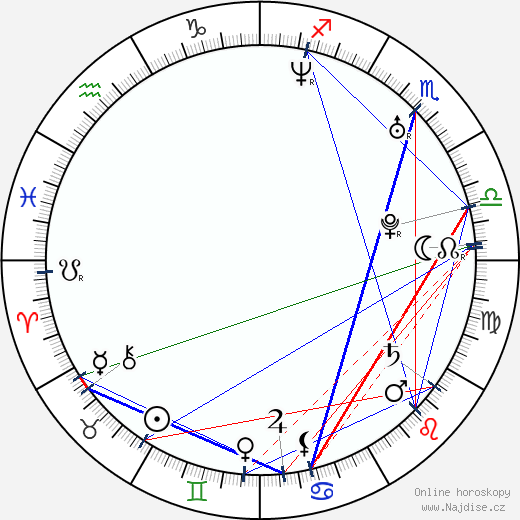 Ricardo Carvalho wikipedie wiki 2023, 2024 horoskop