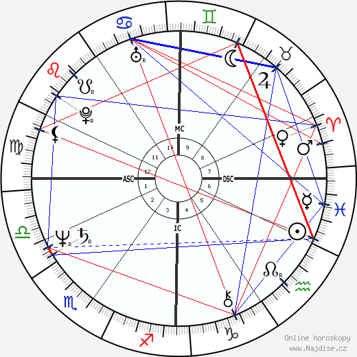 Ricardo Chailly wikipedie wiki 2023, 2024 horoskop