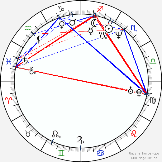 Ricardo Chávez wikipedie wiki 2023, 2024 horoskop
