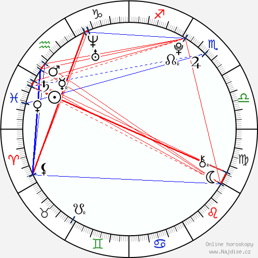 Ricardo Gómez wikipedie wiki 2023, 2024 horoskop