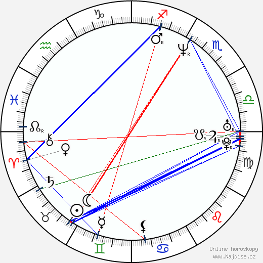 Ricardo Islas wikipedie wiki 2023, 2024 horoskop