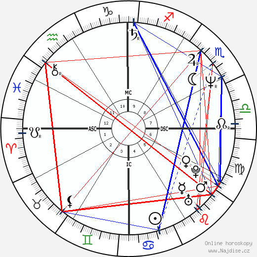Ricardo Lindemann wikipedie wiki 2023, 2024 horoskop