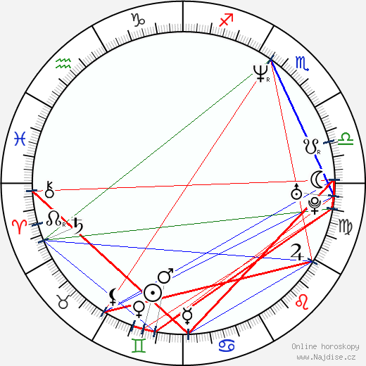 Ricardo Mamood-Vega wikipedie wiki 2023, 2024 horoskop
