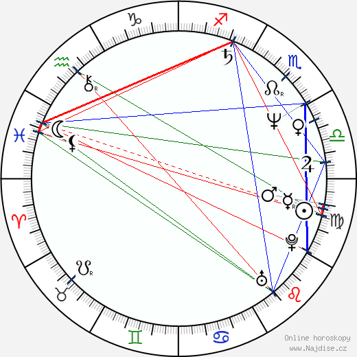 Ricardo Montaner wikipedie wiki 2023, 2024 horoskop