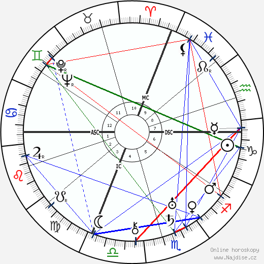 Riccardo Bauer wikipedie wiki 2023, 2024 horoskop