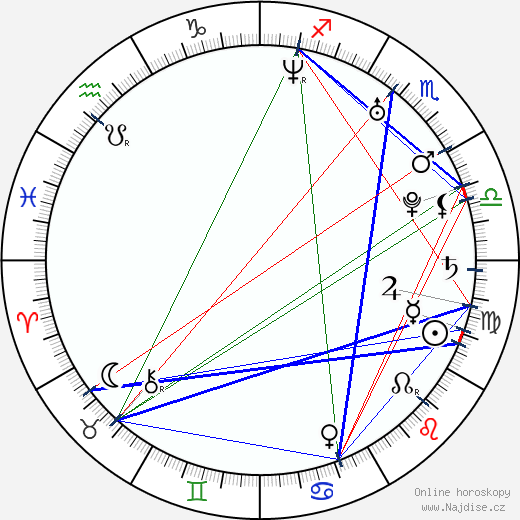 Richa Pallod wikipedie wiki 2023, 2024 horoskop