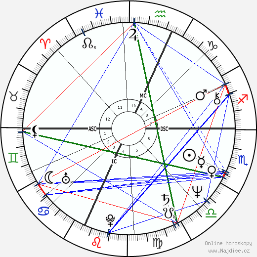 Richard A. Clarke wikipedie wiki 2023, 2024 horoskop
