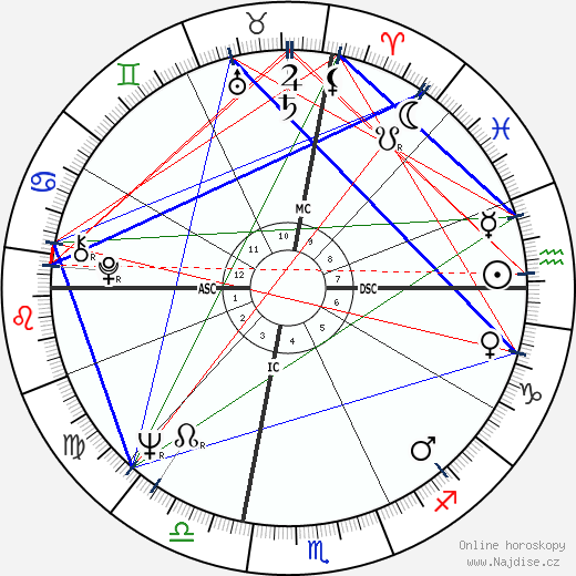Richard A. Gephardt wikipedie wiki 2023, 2024 horoskop