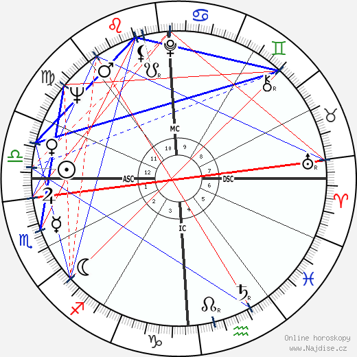 Richard Alan Meier wikipedie wiki 2023, 2024 horoskop