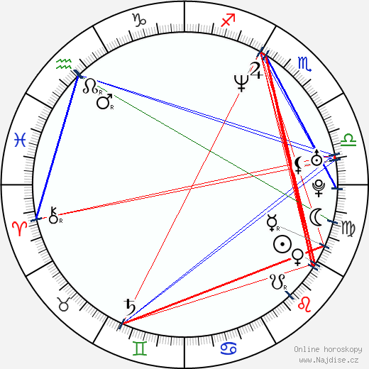 Richard Armitage wikipedie wiki 2021, 2022 horoskop
