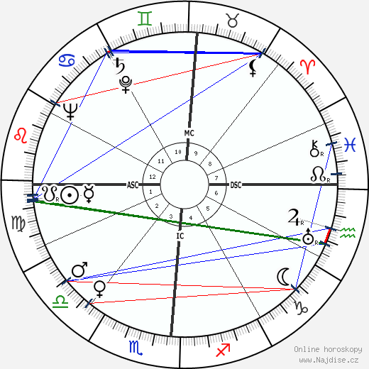 Richard Basehart wikipedie wiki 2023, 2024 horoskop