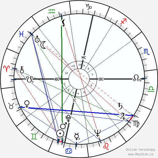 Richard Beatty Anderson wikipedie wiki 2023, 2024 horoskop
