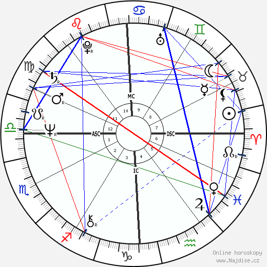 Richard Berne Wilson wikipedie wiki 2023, 2024 horoskop