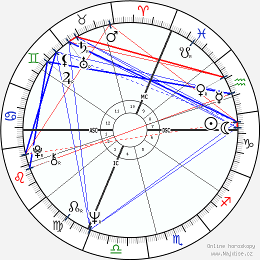 Richard Bohringer wikipedie wiki 2023, 2024 horoskop