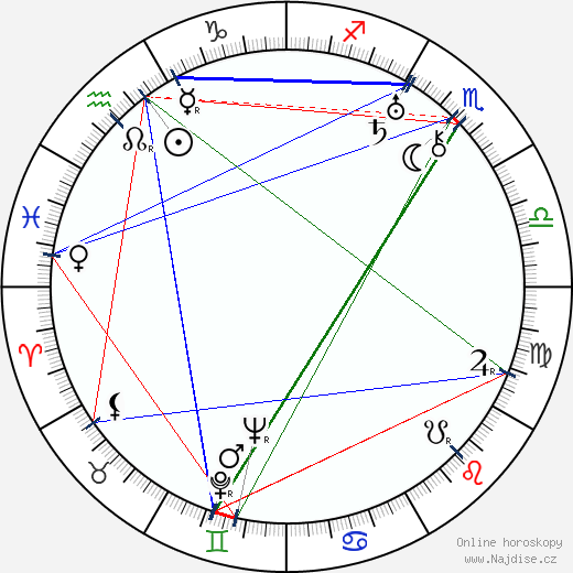 Richard C. Kahn wikipedie wiki 2023, 2024 horoskop