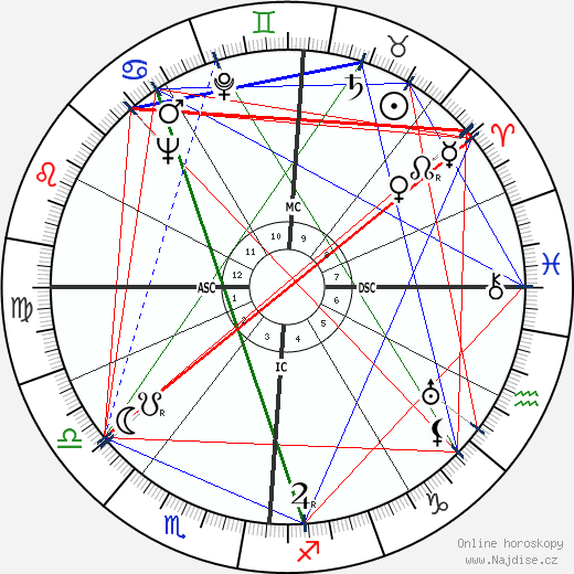 Richard Carlson wikipedie wiki 2023, 2024 horoskop
