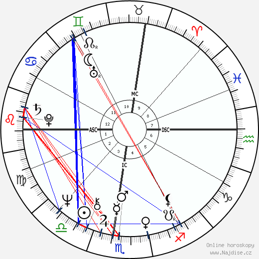 Richard Carpenter wikipedie wiki 2023, 2024 horoskop