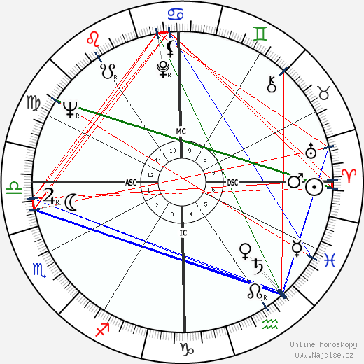 Richard Chamberlain wikipedie wiki 2022, 2023 horoskop