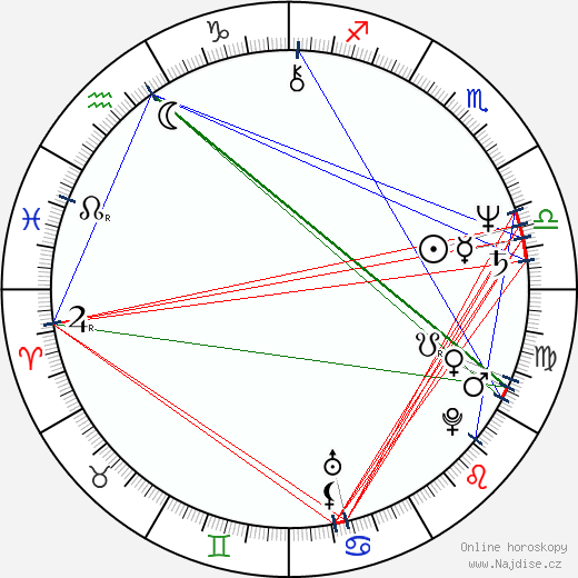 Richard Chaves wikipedie wiki 2023, 2024 horoskop