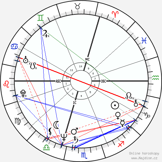 Richard Clayderman wikipedie wiki 2023, 2024 horoskop
