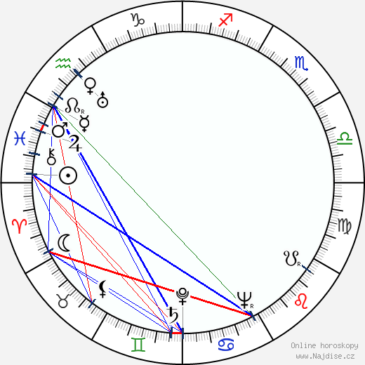 Richard Condon wikipedie wiki 2023, 2024 horoskop