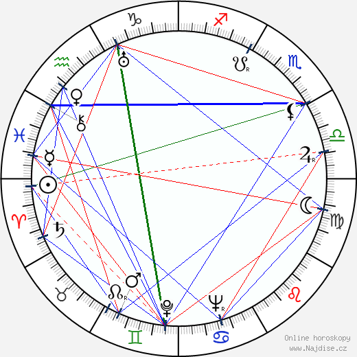 Richard Conte wikipedie wiki 2023, 2024 horoskop