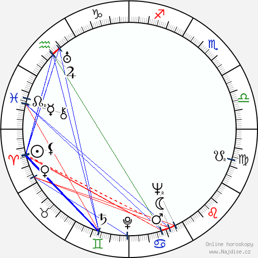 Richard Coogan wikipedie wiki 2023, 2024 horoskop