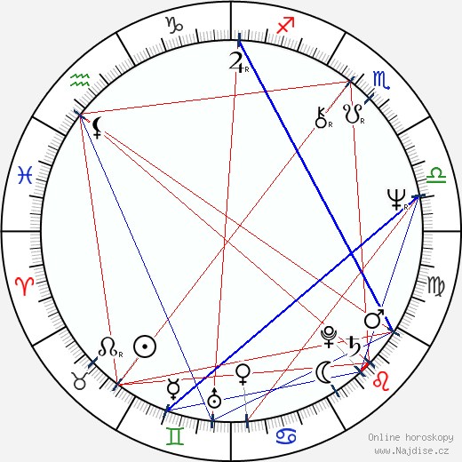 Richard Correll wikipedie wiki 2023, 2024 horoskop