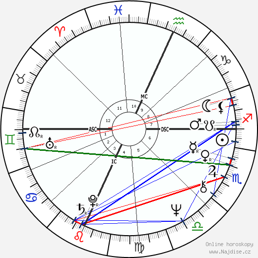 Richard Cottingham wikipedie wiki 2023, 2024 horoskop