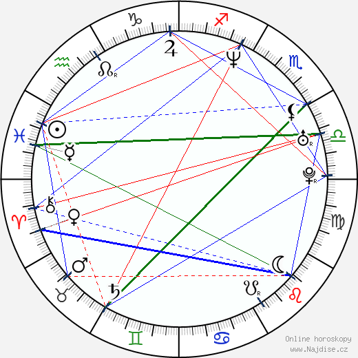 Richard Coyle wikipedie wiki 2023, 2024 horoskop