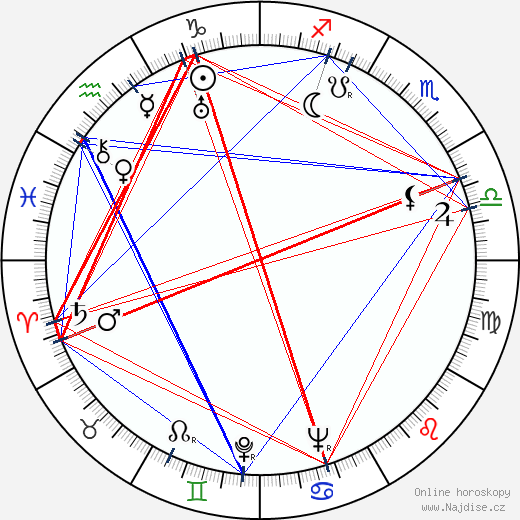 Richard Cromwell wikipedie wiki 2023, 2024 horoskop
