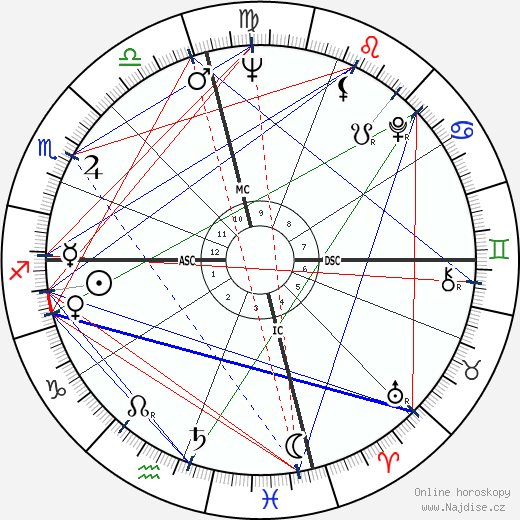 Richard D. Zanuck wikipedie wiki 2023, 2024 horoskop