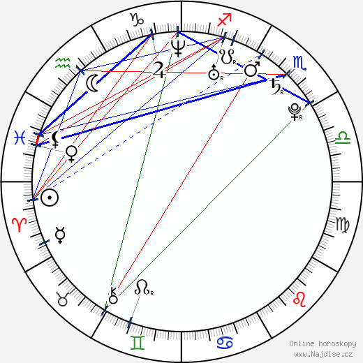 Richard de Klerk wikipedie wiki 2023, 2024 horoskop