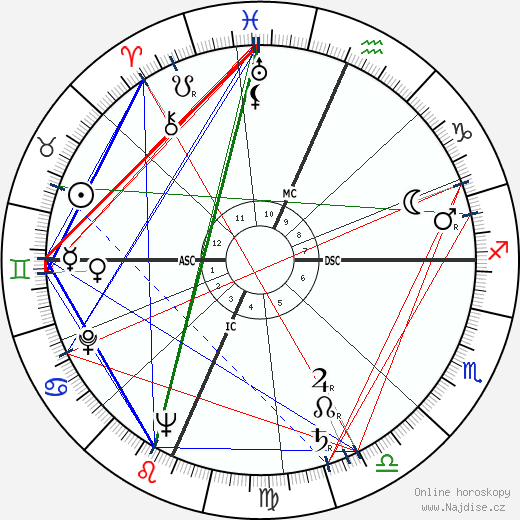 Richard Deacon wikipedie wiki 2023, 2024 horoskop