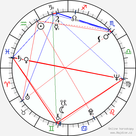 Richard DeBenedictis wikipedie wiki 2023, 2024 horoskop