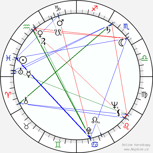 Richard DeVos wikipedie wiki 2023, 2024 horoskop