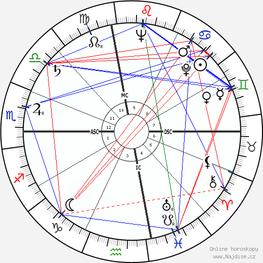 Richard Doell wikipedie wiki 2023, 2024 horoskop
