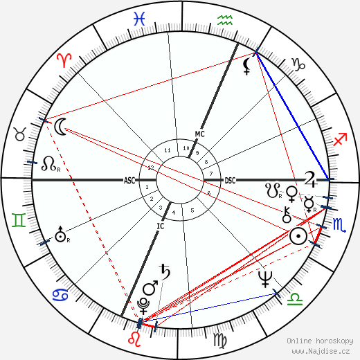 Richard Dreyfuss wikipedie wiki 2023, 2024 horoskop
