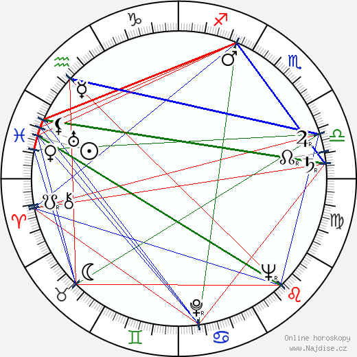Richard E. Cunha wikipedie wiki 2023, 2024 horoskop