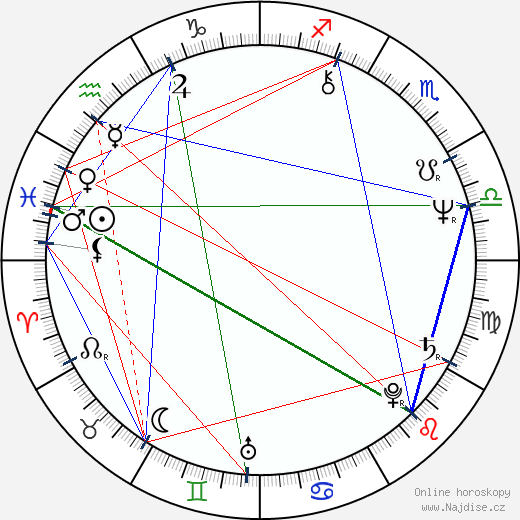 Richard Elfman wikipedie wiki 2023, 2024 horoskop