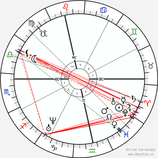 Richard Francis Burton wikipedie wiki 2023, 2024 horoskop