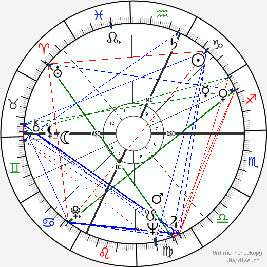 Richard Frank Kneip wikipedie wiki 2023, 2024 horoskop