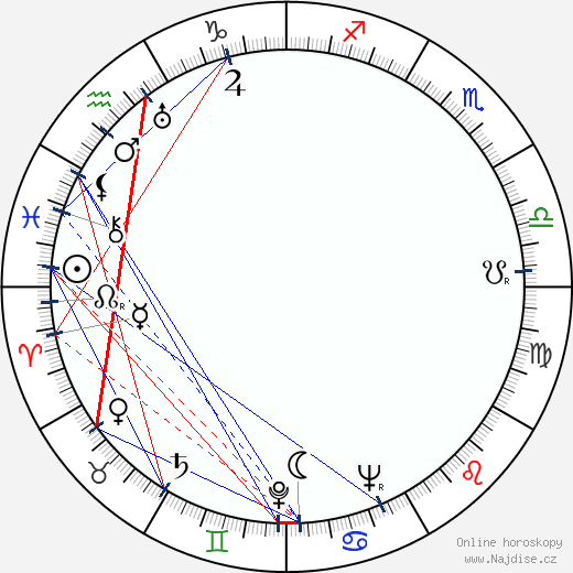 Richard Fraser wikipedie wiki 2023, 2024 horoskop