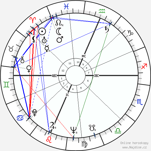 Richard G. Lugar wikipedie wiki 2023, 2024 horoskop