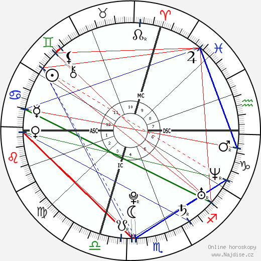 Richard Gasquet wikipedie wiki 2023, 2024 horoskop