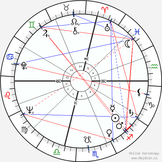 Richard George Eberling wikipedie wiki 2023, 2024 horoskop