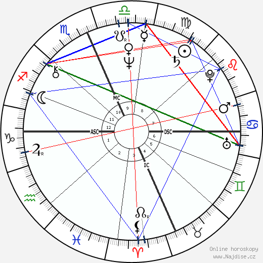 Richard Gere wikipedie wiki 2023, 2024 horoskop